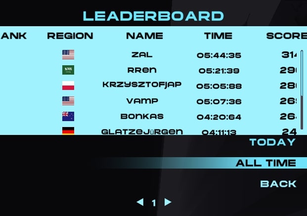The Leaderbroard of Slope Xtreme game on Yoplay.io